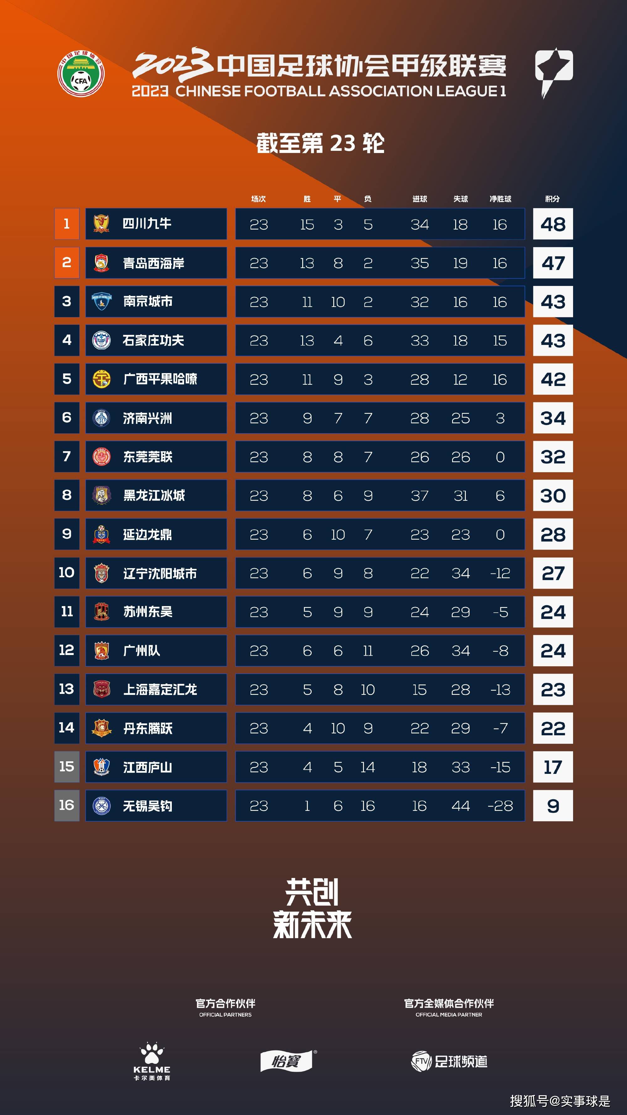 拜仁密切关注葡萄牙体育19岁中卫迪奥曼德据法国媒体FootMercato透露，拜仁密切关注葡萄牙体育19岁中卫迪奥曼德。